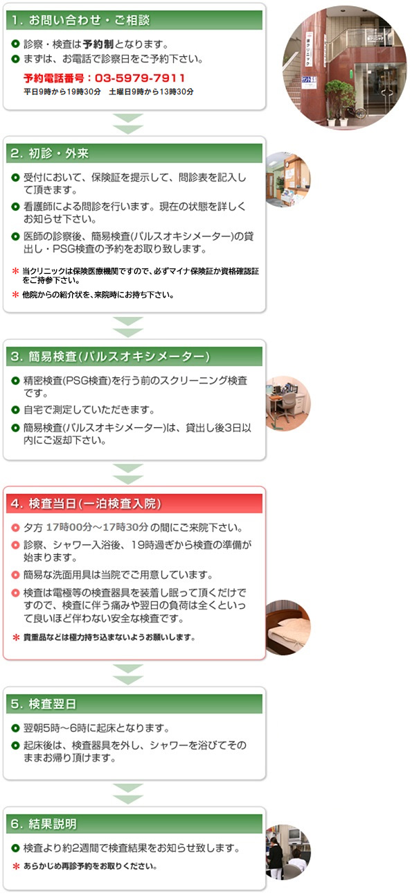 検査と入院の流れ